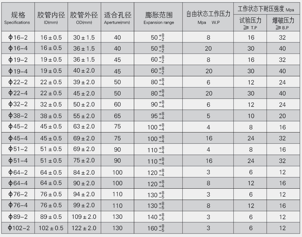 煤層注水封孔器1